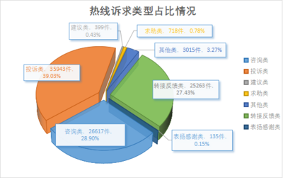 三亞市數字化城管監控中心 旅游信息咨詢的智能化服務新時代