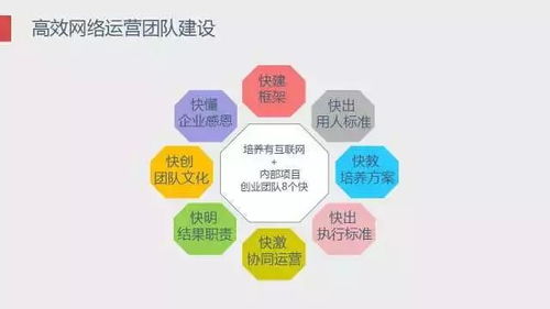 醫美互聯網運營新坐標 跨界融合，以游戲化思維開啟新航程