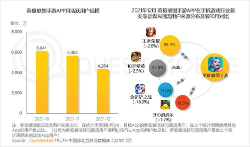 2021中國互聯網報告 IP游戲持續領跑，廠商戰略聚焦與互聯網經營新范式
