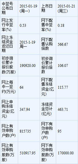 中文在線1月21日上市定位分析 互聯(lián)網(wǎng)產(chǎn)品戰(zhàn)略與市場前景
