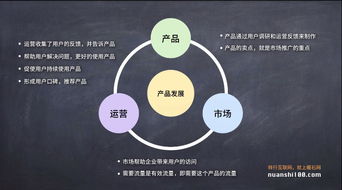 互聯(lián)網(wǎng)公司中，產(chǎn)品、市場和運(yùn)營的三角關(guān)系 利用互聯(lián)網(wǎng)經(jīng)營產(chǎn)品