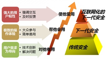 網康CEO首次提出“互聯網化的下一代安全” ISC2014重新定義防火墻